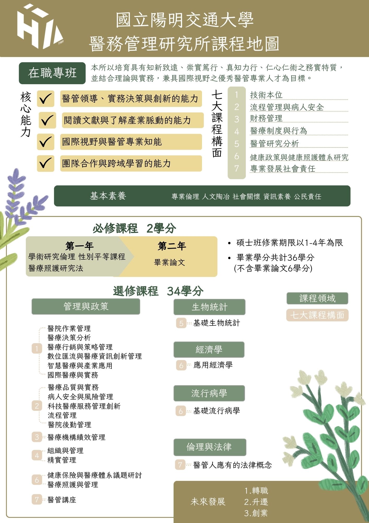 Curriculum