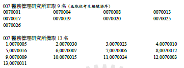 115碩士班甄試榜單