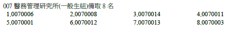 115筆試入學榜單2